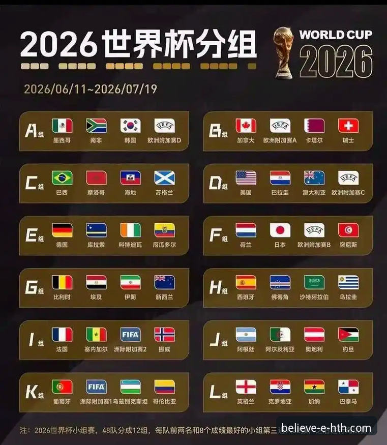 世界杯球星实力解析与华体会观赛实用指南：谁将在美加墨创造历史？