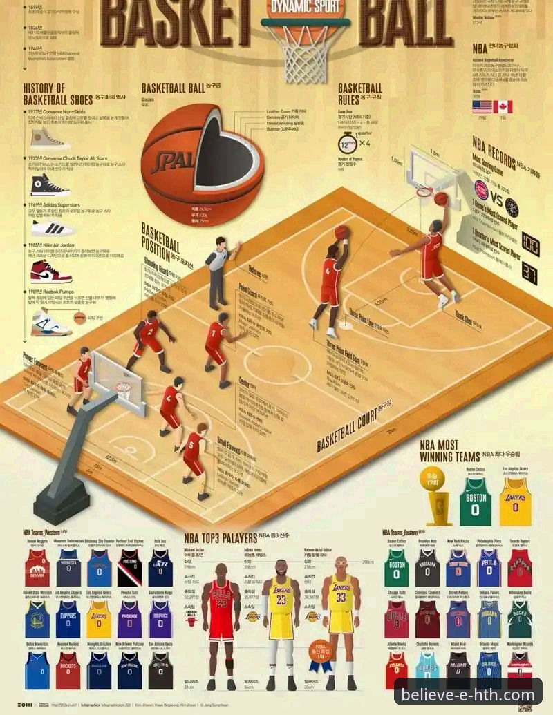 深度解析湖人客场取胜关键：多核驱动与数据可视化分析教程