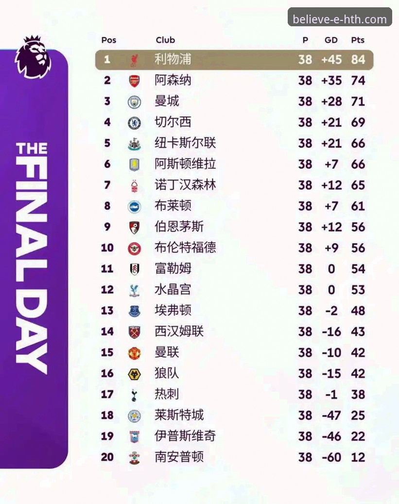 英超五月积分榜深度解析，老球迷的十年观赛心得