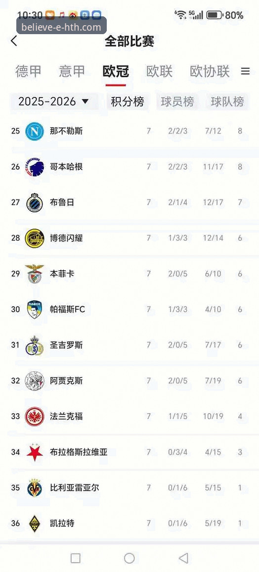 陶瓷球场的生死对决：欧冠资格与保级任务，哪个更迫切？